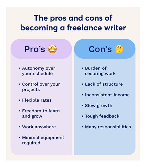 Image result for Freelance Programming Jobs for Beginners