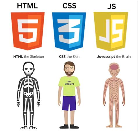 Difference between HTMl,CSS and JavaScript 1.HTML (Hypertext Markup ...