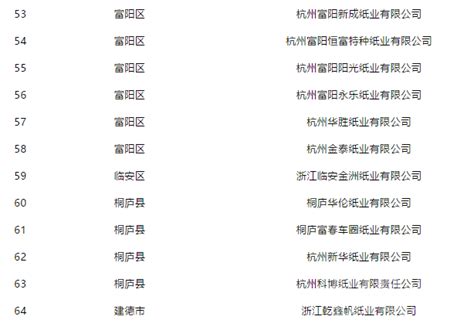 85家造纸企业进入2019年杭州市重点排污单位名录_政策法规_纸业资讯_纸业网