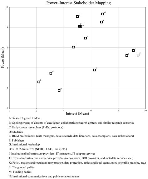 Strategies for Embedding Research Data Management Through Effective ...