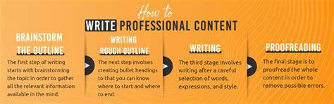 Image result for Content Writing Free Tutorial