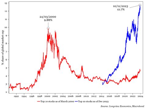 Sector Map 的图像结果