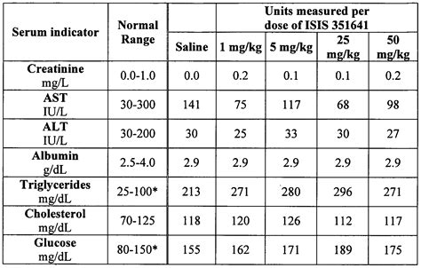 What Is High Alt In Blood Test Results at Lanny Rivera blog