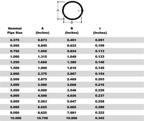 Image result for Quadratic Function Graph Examples