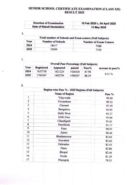 CBSE 12th Result 2025: बेटियों ने मारी बाजी, 91% से ज्यादा लड़कियां ...
