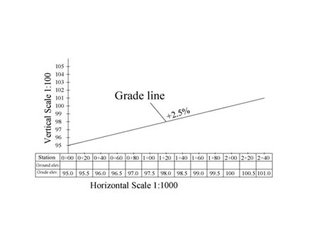 Longitudinal Section and Cross Section 的图像结果