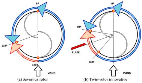 Variable Size Twin-Rotor Wind Turbine