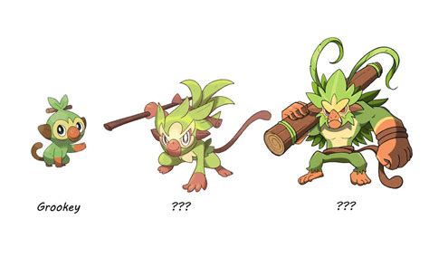 Image result for Grookey Evolution Line