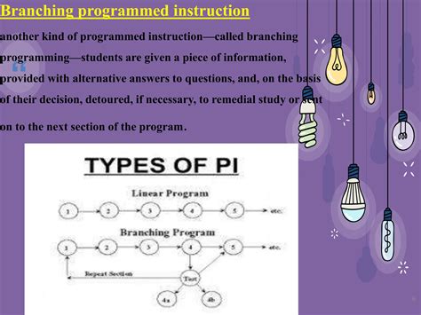 Image result for Programmed Learning