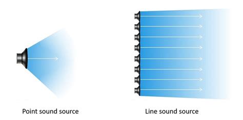 Image result for Line Sound
