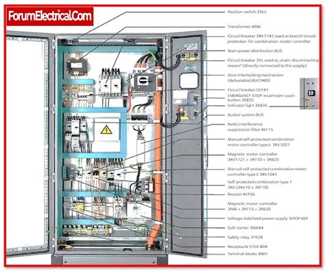 Image result for Control Panel Designer