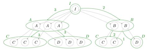 Probability Graph 的图像结果