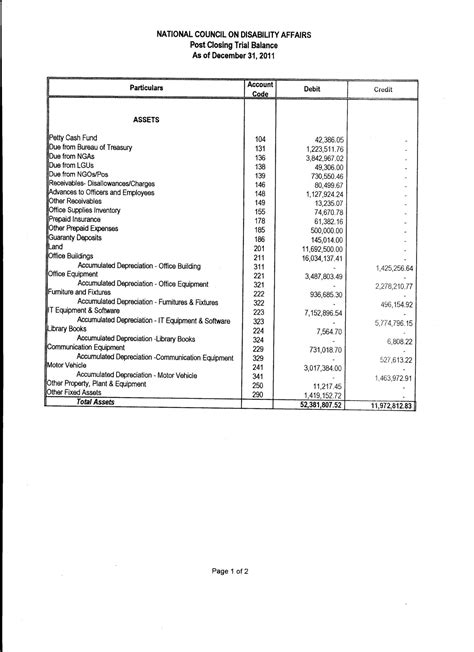 Post Closing Trial Balance