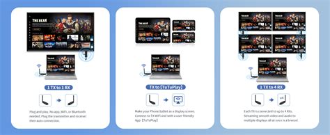 ETZIN Wireless HDMI Receiver and Transmitter Extender Kit,Plug & Play ...