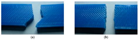 Embedding Ultra-High-Molecular-Weight Polyethylene Fibers in 3D-Printed ...