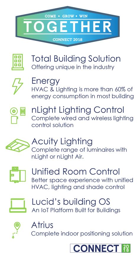 Distech PID Block 的图像结果
