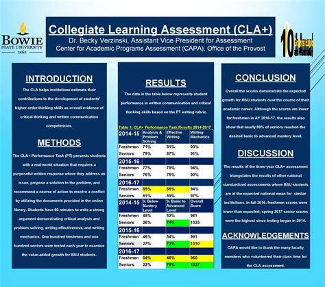 Collegiate Learning Assessment CLA Dr Becky Verzinski Assistant