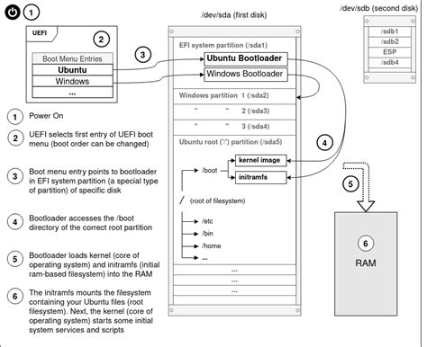 Image result for Open Boot File