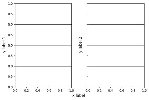 Image result for Python Subplot Common Ylabel