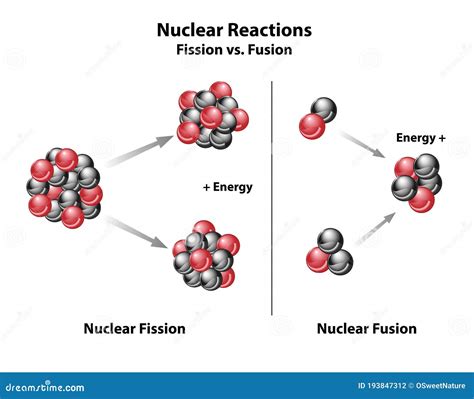 Fission Vs Fusion Vector Illustration. Nuclear Reaction Comparison ...