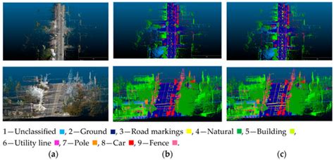SAMNet++: A Segment Anything Model for Supervised 3D Point Cloud ...