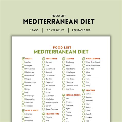 Mediterranean Diet, Grocery Lists, Food Lists, Shopping List, Food Guide, Allowed Food List ...