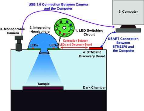 Multispectral Imaging Tutorial 的图像结果