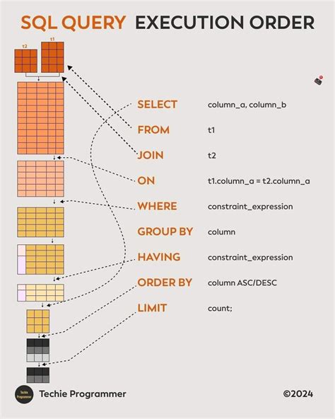 Image result for Programming Web Development