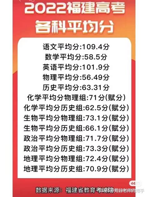 2021新高考赋分制，交白卷也能考60分？ - 知乎