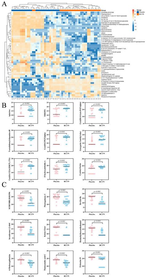 Weizmannia coagulans BC179 Alleviates Post-Alcohol Discomfort May via ...