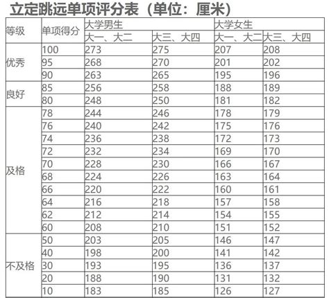 体测成绩越来越重要！1-6年级小学生体测标准来啦！