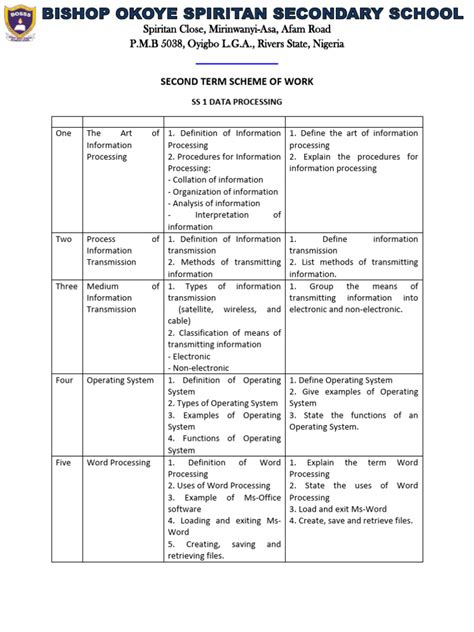 Image result for Basic Data Processing Activities
