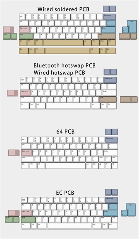 Image result for mm Keyboard Layout
