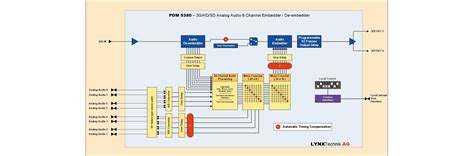 Image result for Programming a 5380 Processor