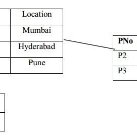 Image result for Data Fragmentation