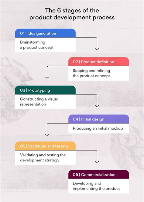 Image result for Examples of New Product Development