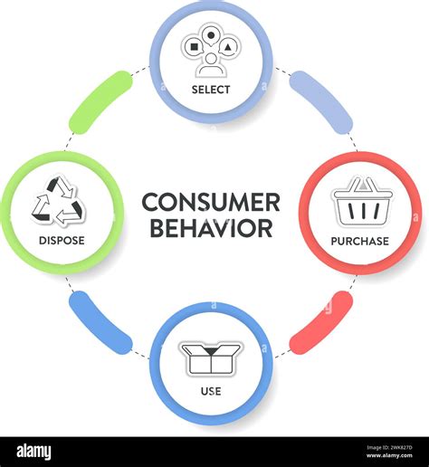 Consumer behavior strategy framework infographic diagram chart illustration banner with icon ...