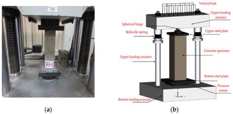 Study on Mechanical Properties and Constitutive Relationship of ...
