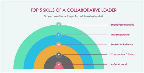 Image result for Collaborative Management Skills