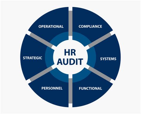 Image result for Operational Process Automation Framework
