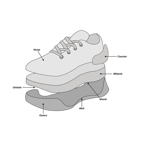 Kickstart your Shoe design with Thermoplastic Elastomers (TPE)