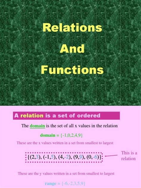 Image result for Relations and Functions a Level Math