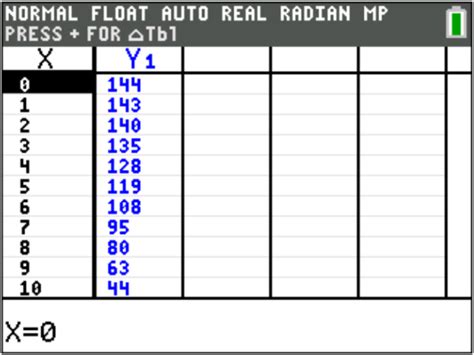 Image result for TI Calculator Tutorials