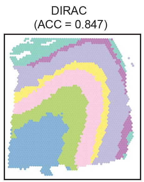 Image result for Dirac Tutorial