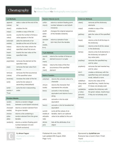 Image result for Python Array Cheat Sheet