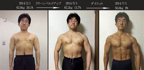 Men’sダイエット（男のダイエット）: バルクアップ報告