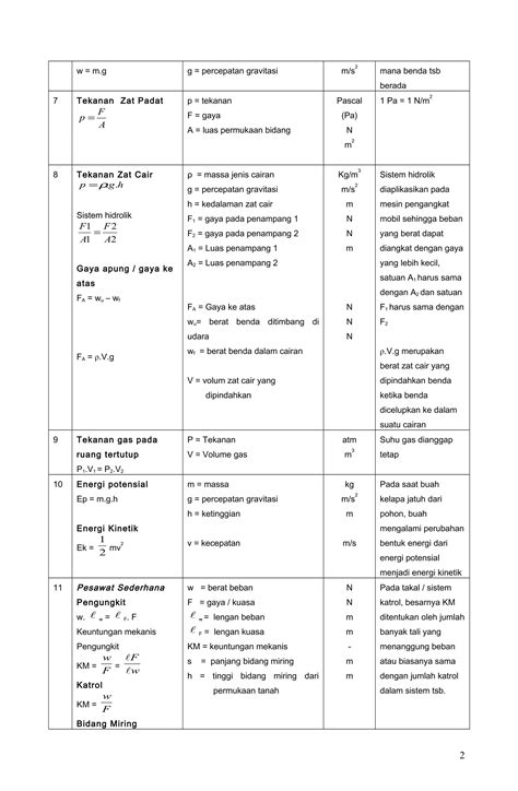 Rumus rumus fisika-smp | DOC