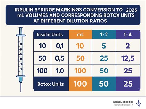 How Many Botox Units in 1 ml Syringe: Top 5 Essential Facts 2025