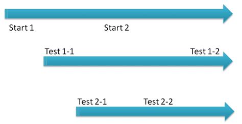 Unity StartCoroutine 的图像结果