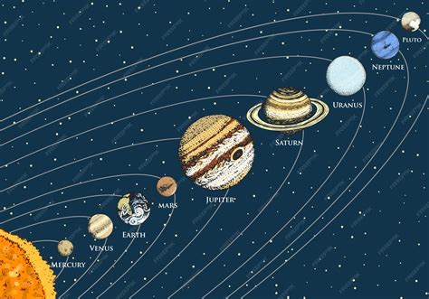 Earth Solar System Planets 的图像结果